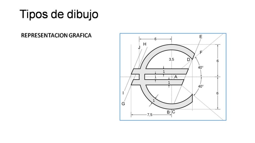 TIPOS DE DIBUJO