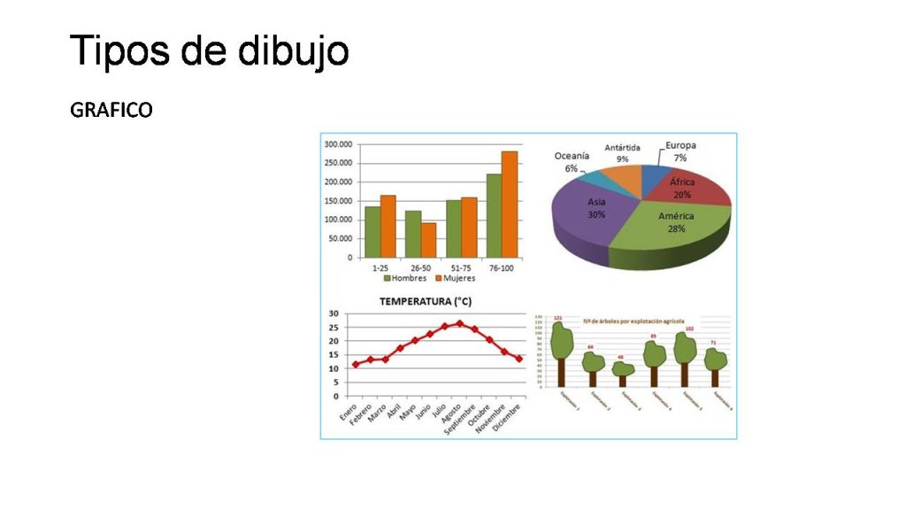 TIPO DE DIBUJO: GRAFICO