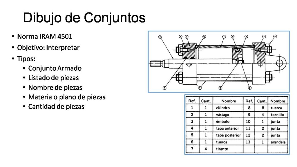 DIBUJO DE CONJUNTO