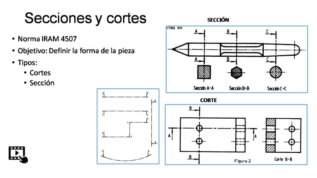 SECCIONES Y CORTES