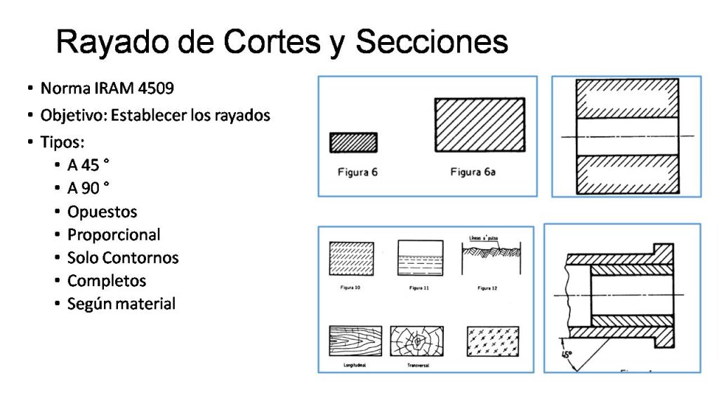 RAYADO DE CORTES Y SECCIONES