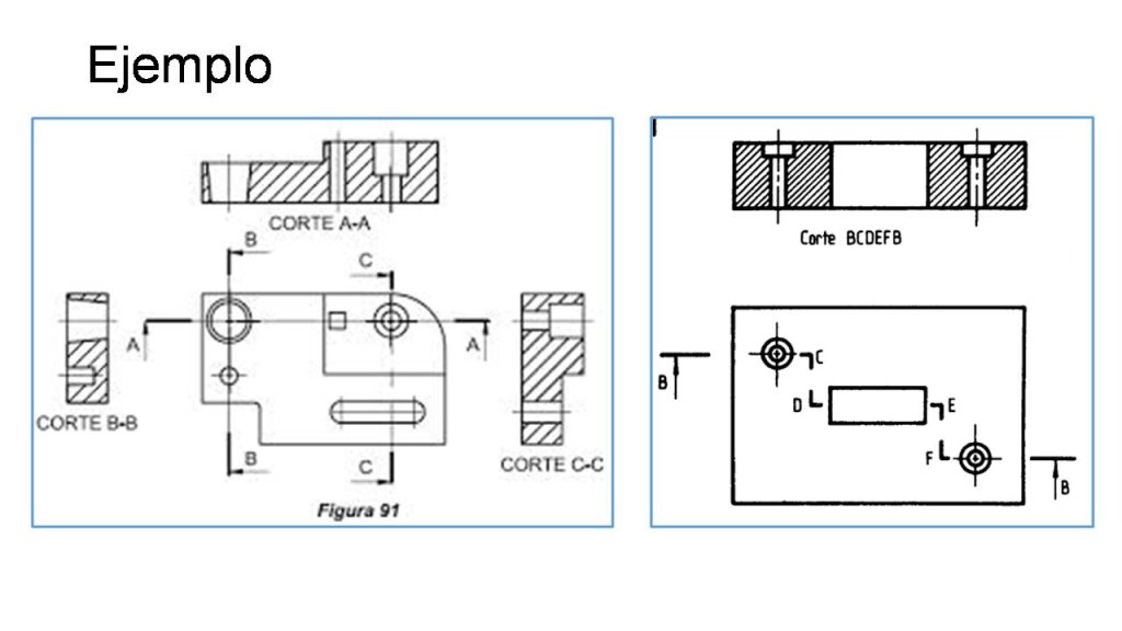 EJEMPLOS DE CORTE