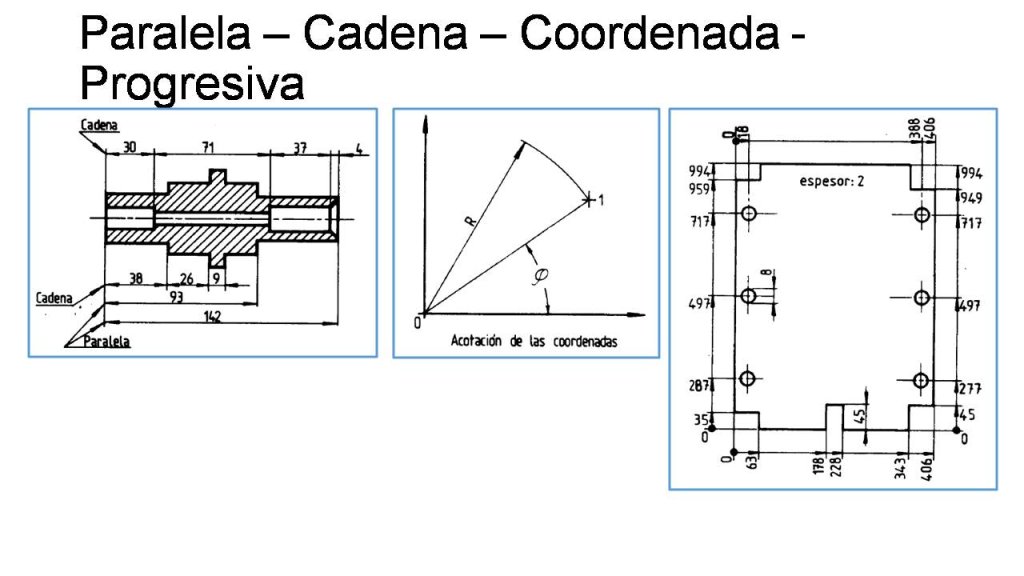PARALELA-CADENA-COORDENADA-PROGRESIVA