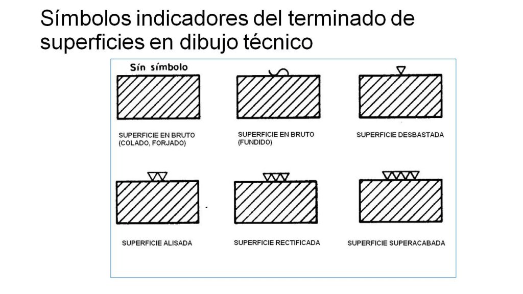 SIMBOLOS INDICADORES DE TERMINACIÓN SUPERFICIAL