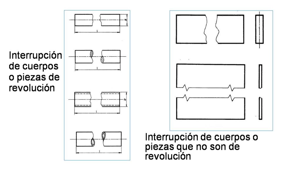 Interrupción de cuerpos