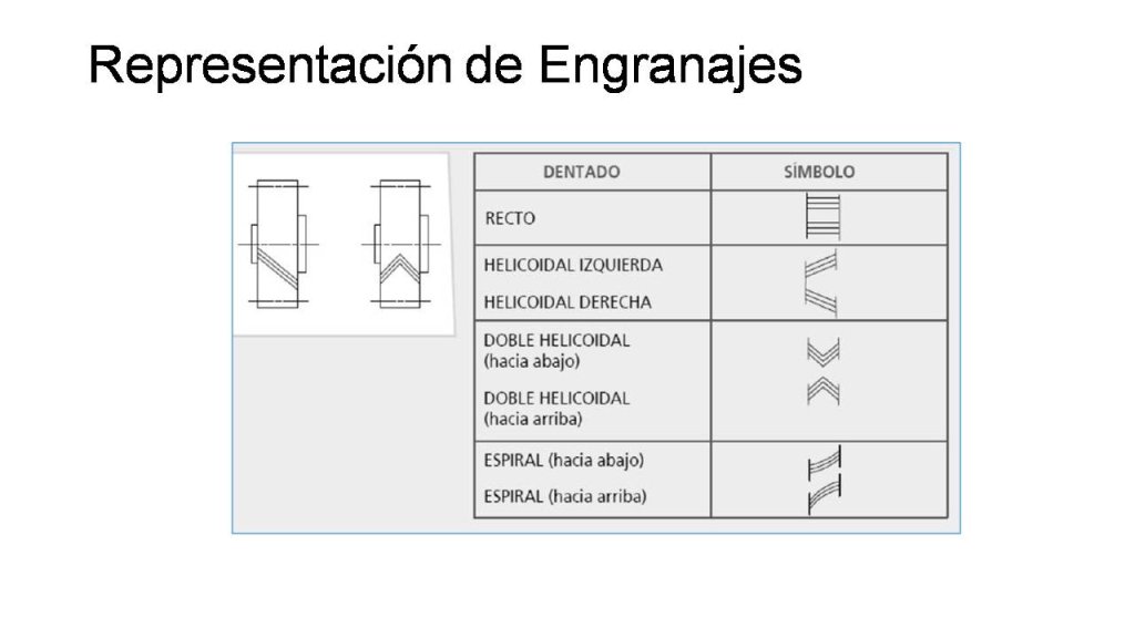 Representación de engranajes