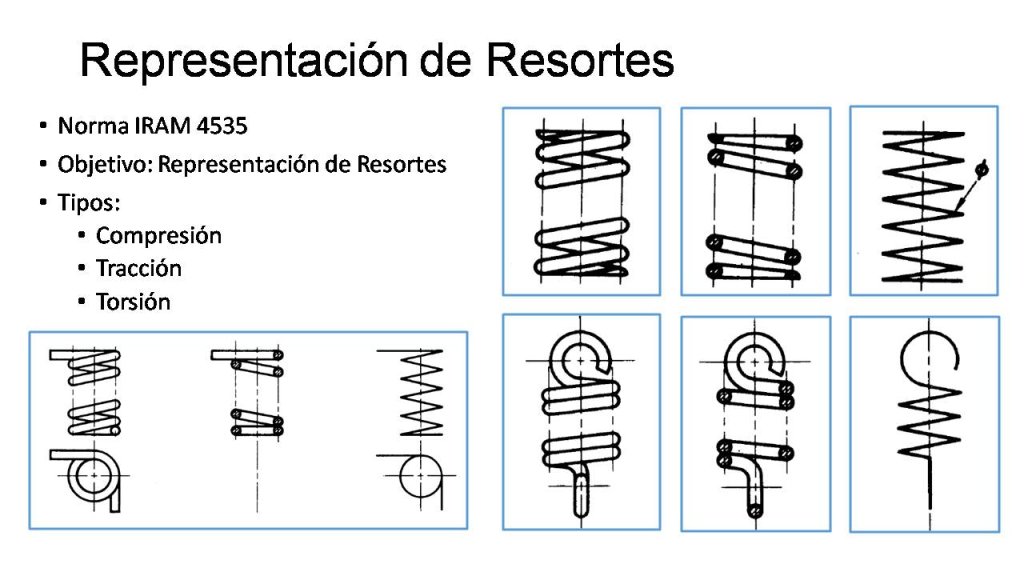 Representación piezas mecanicas: Resortes